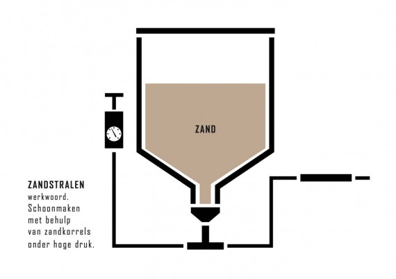 Zandstraal - © Greg Shaw / Zandstraal (2021) test